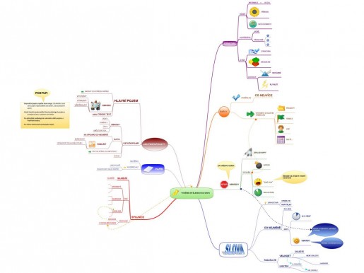 myslenkova_mapa_bajer