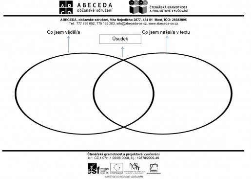 Microsoft Word - Usuzovani_Vennuv_diagram