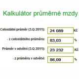 kalkulator_mzdy