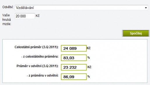 Kalkulátor průměrné mzdy na http://www.finance.cz