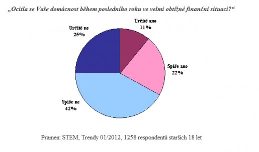 stem