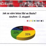 pruzkum_pisarik_2