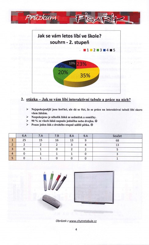 Ukázka z dotazníku - školní časopis Písařík